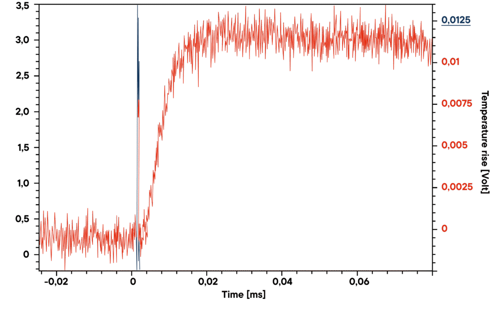 Лазерный импульсный анализатор LFA L51